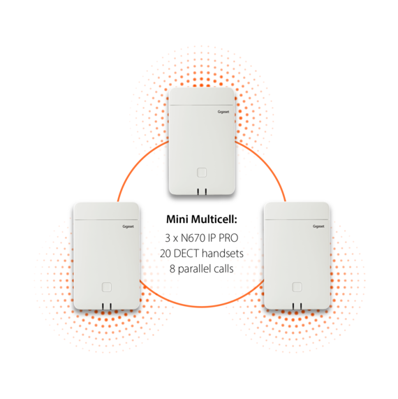 mini-cok-hucreli-gigaset-n670-ip-pro