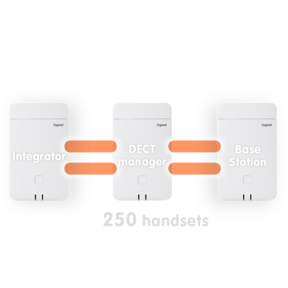 tek-uslu-konsept-gigaset-n870-ip-pro